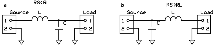 低通L濾波器，“ a”是當(dāng)源電阻大于負(fù)載電阻時(shí)，“ b”是當(dāng)負(fù)載電阻大于源電阻時(shí)